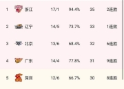 在线投注平台-关于瓦拉多利德取得胜利，积分榜上升的信息